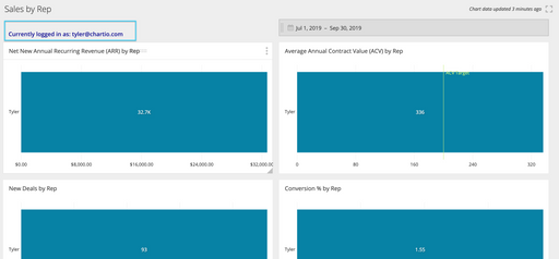 Using current user variable